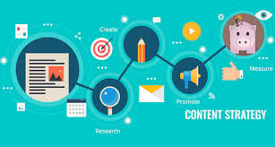 Content Marketing