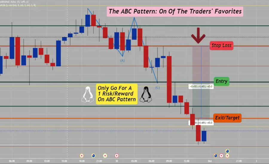 abc pattern .328 1.27